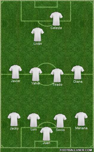 Champions League Team Formation 2019