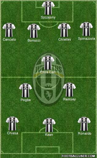 Juventus Formation 2019