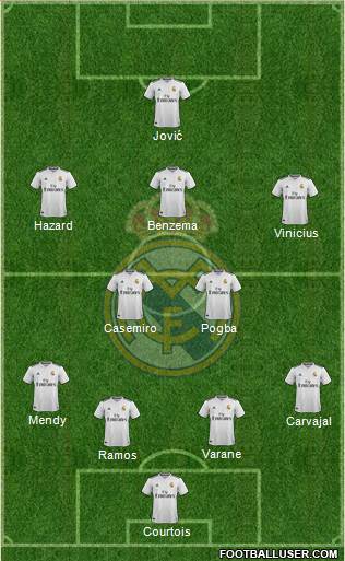 Real Madrid C.F. Formation 2019