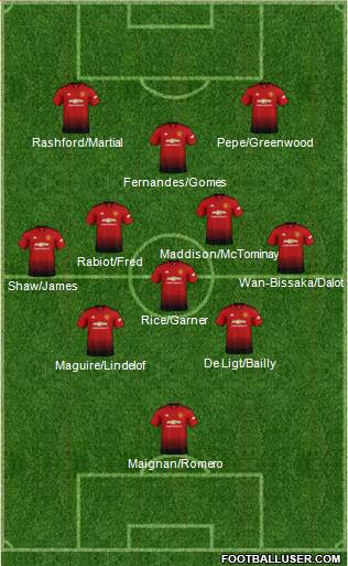 Manchester United Formation 2019