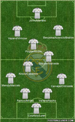 Real Madrid C.F. Formation 2019
