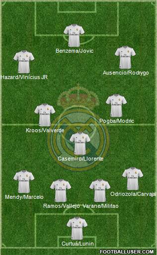 Real Madrid C.F. Formation 2019