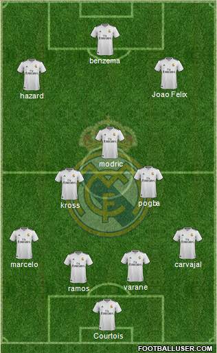 Real Madrid C.F. Formation 2019