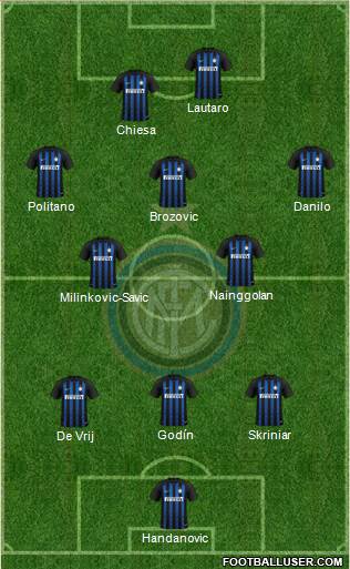 F.C. Internazionale Formation 2019
