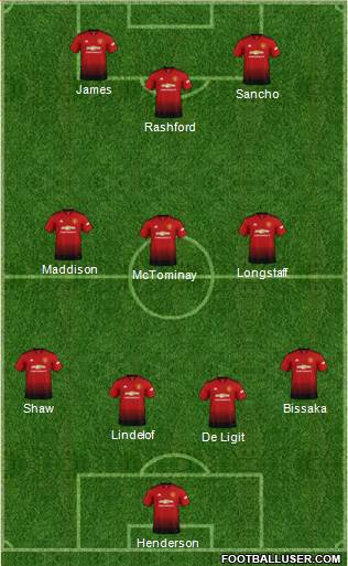 Manchester United Formation 2019