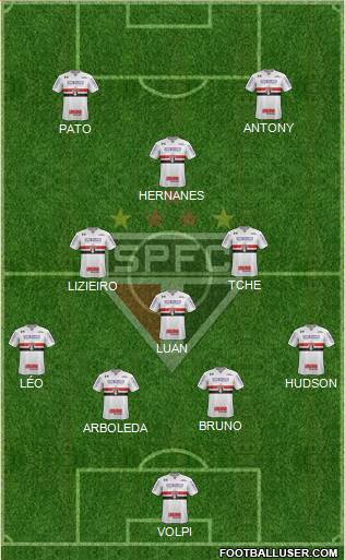 São Paulo FC Formation 2019