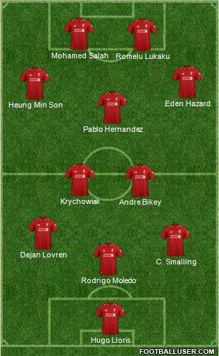 Liverpool Formation 2019