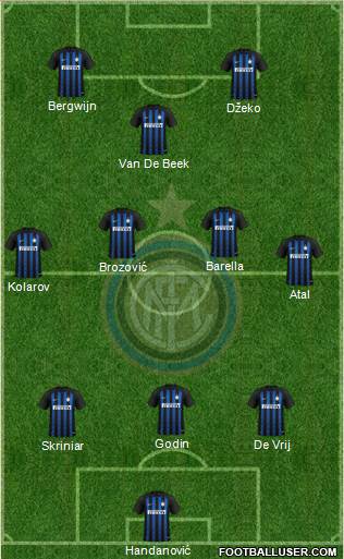 F.C. Internazionale Formation 2019