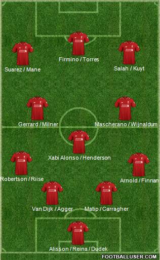 Liverpool Formation 2019