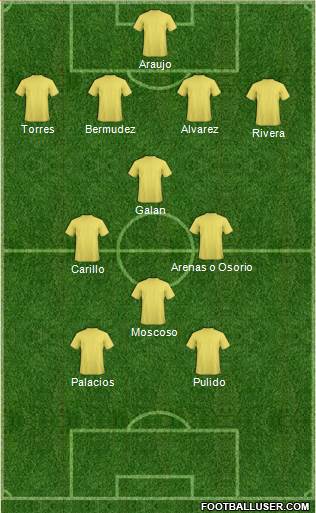 Champions League Team Formation 2019