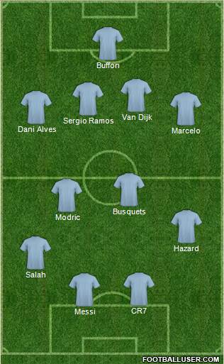Dream Team Formation 2019