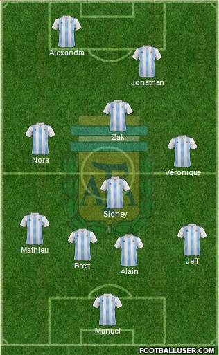 Argentina Formation 2019
