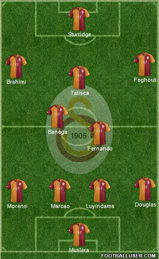 Galatasaray SK Formation 2019