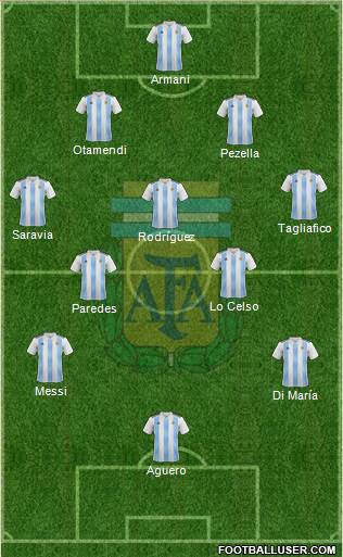 Argentina Formation 2019