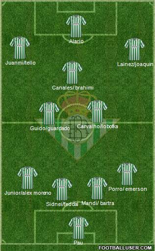 Real Betis B., S.A.D. Formation 2019
