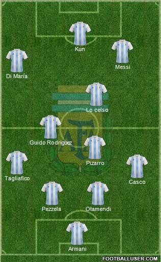 Argentina Formation 2019