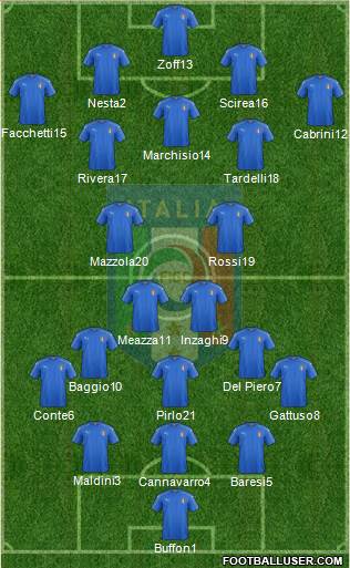 Italy Formation 2019