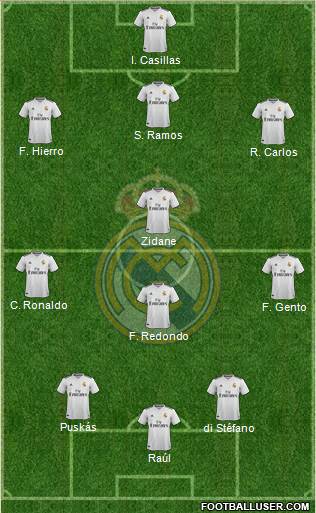 Real Madrid C.F. Formation 2019