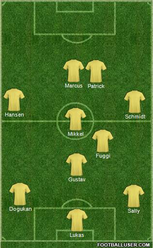 Dream Team Formation 2019