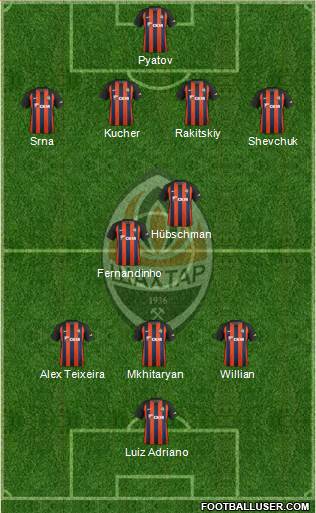 Shakhtar Donetsk Formation 2019