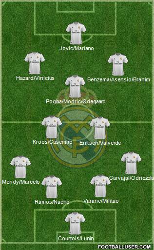 Real Madrid C.F. Formation 2019