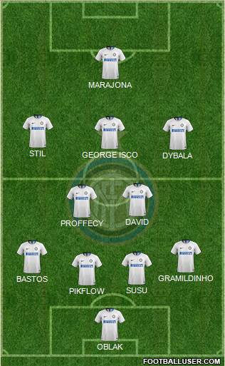 F.C. Internazionale Formation 2019