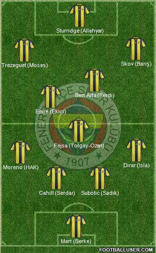 Fenerbahçe SK Formation 2019