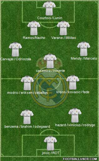 Real Madrid C.F. Formation 2019
