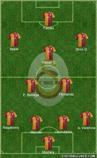 Galatasaray SK Formation 2019