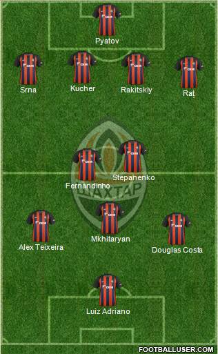 Shakhtar Donetsk Formation 2019