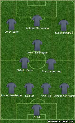 Champions League Team Formation 2019