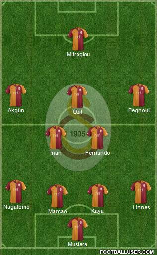 Galatasaray SK Formation 2019