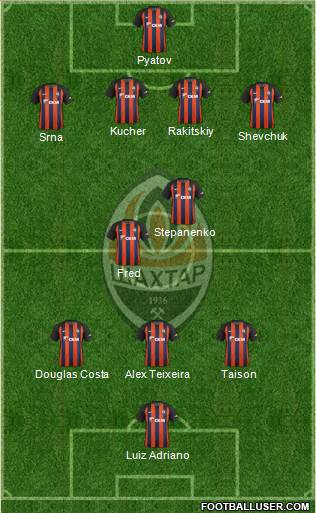 Shakhtar Donetsk Formation 2019