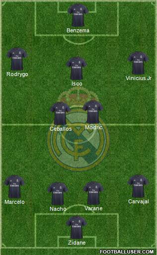 Real Madrid C.F. Formation 2019