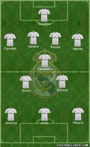 Real Madrid C.F. Formation 2019