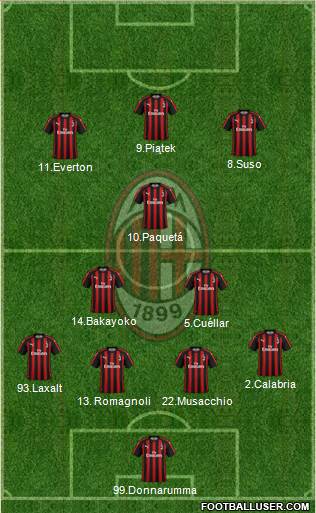 A.C. Milan Formation 2019