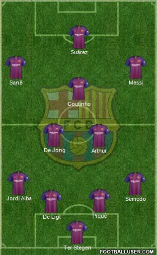 F.C. Barcelona Formation 2019