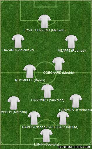 Dream Team Formation 2019