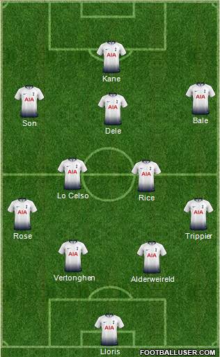 Tottenham Hotspur Formation 2019