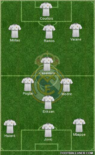 Real Madrid C.F. Formation 2019