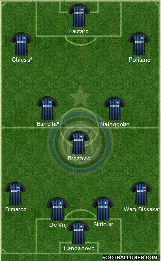 F.C. Internazionale Formation 2019