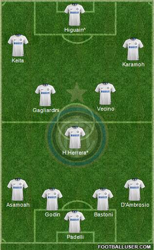 F.C. Internazionale Formation 2019