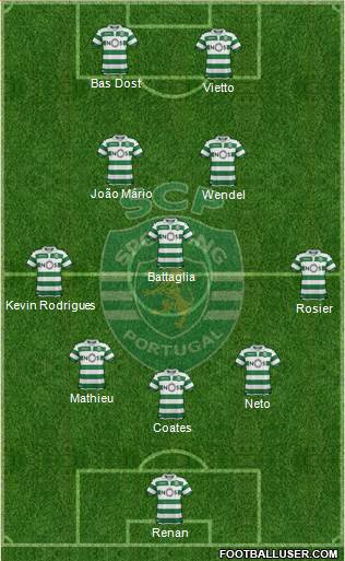Sporting Clube de Portugal - SAD Formation 2019