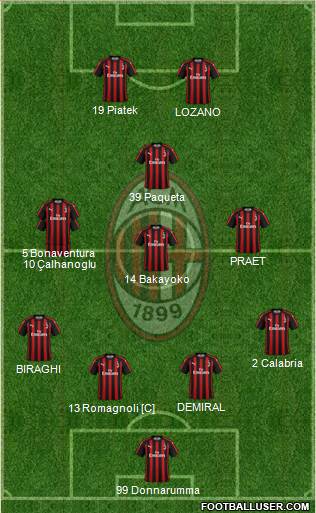 A.C. Milan Formation 2019