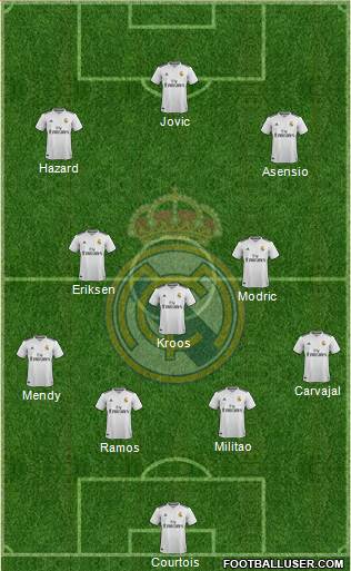 Real Madrid C.F. Formation 2019