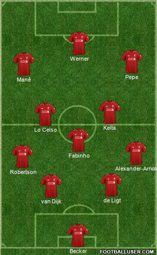 Liverpool Formation 2019