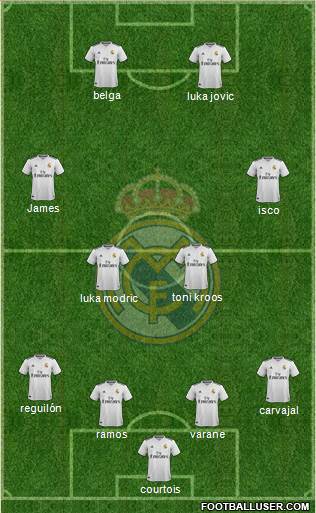 Real Madrid C.F. Formation 2019