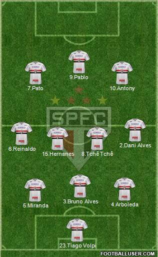 São Paulo FC Formation 2019