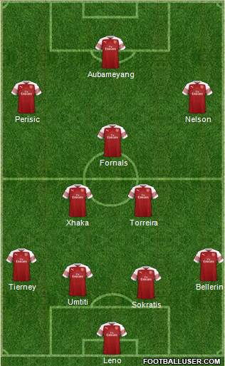 Arsenal Formation 2019