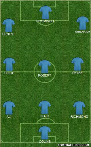 Fifa Team Formation 2019